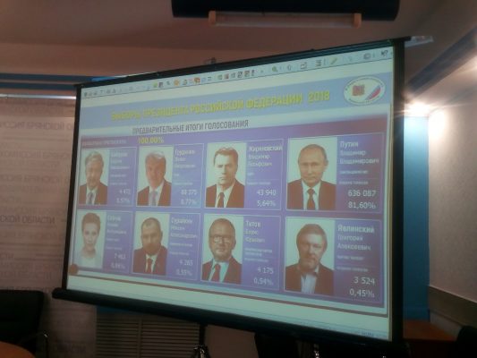 В Брянской области Владимир Путин набрал 81,6%