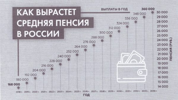 Серебряный возраст: энергичный и бодрый