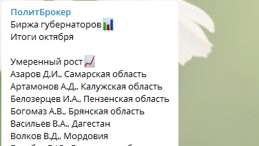 В октябре  «политические акции» губернатора Брянской области Александра Богомаза  продолжили расти