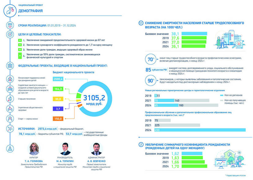 Демография