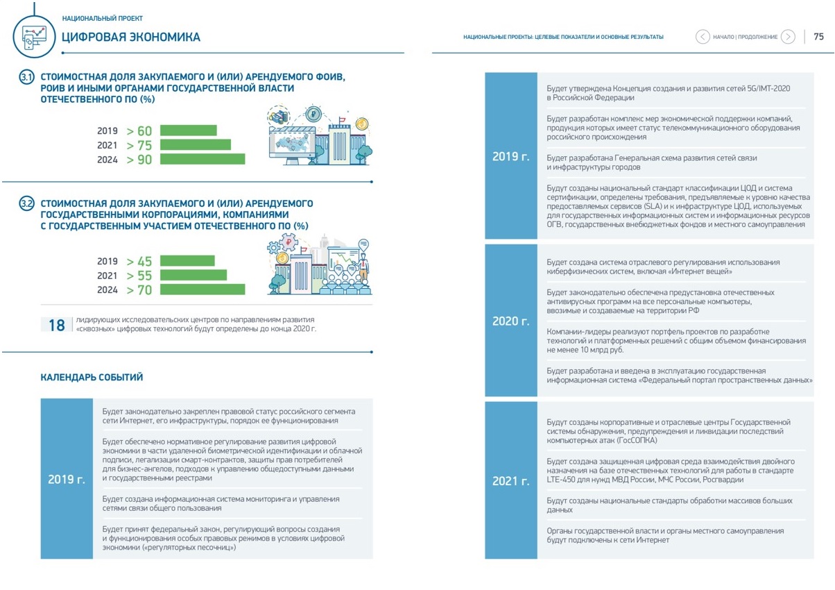 Россия в цифрах. Национальный проект «Цифровая экономика» — Россия 24