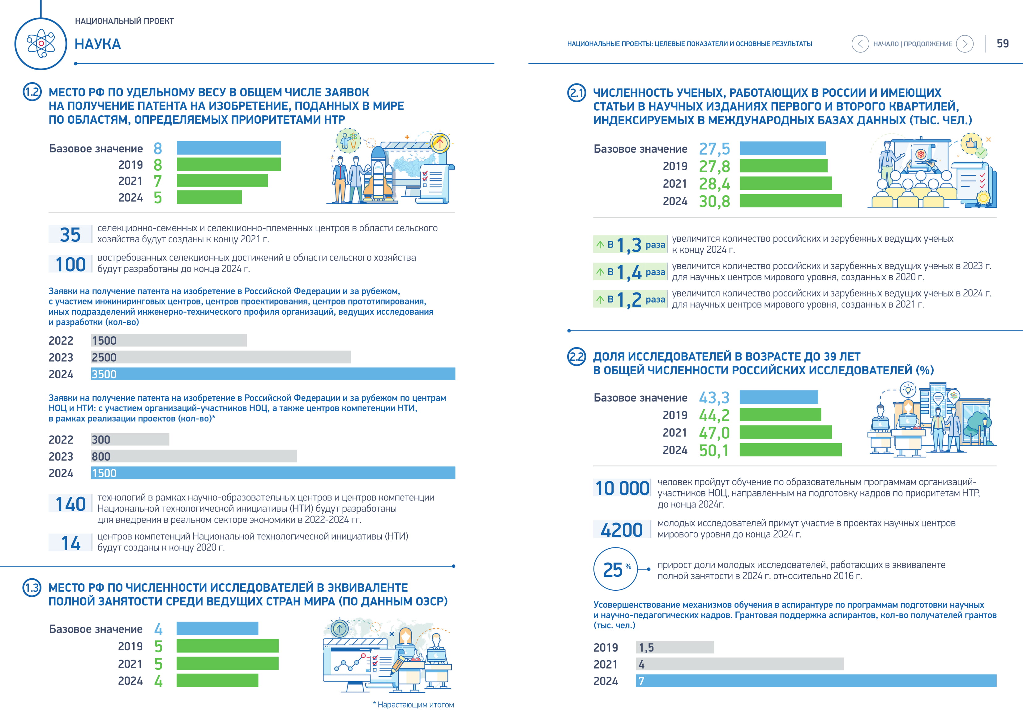 Россия в цифрах. Национальный проект «Наука» — Россия 24