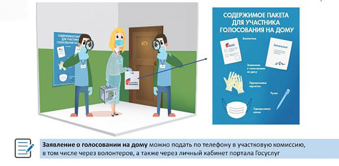 Будет ли организовано голосование на дому?