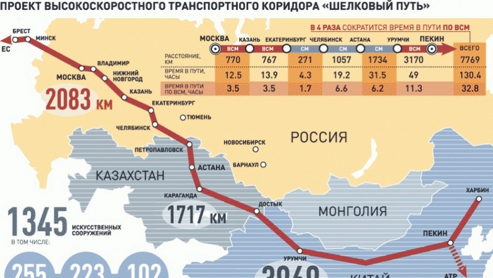 «Шелковый путь» пройдет  через Брянщину