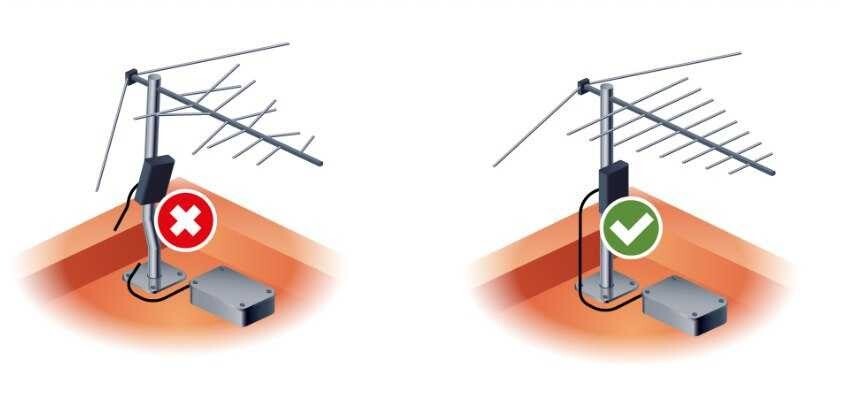 Возьми ТВ за рога: как подобрать антенну для приема цифрового телевидения