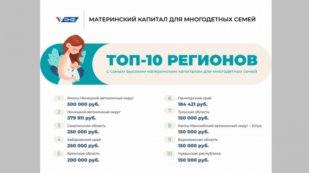 Многодетным брянцам в 2021 году выплатят из регионального бюджета 636 млн рублей