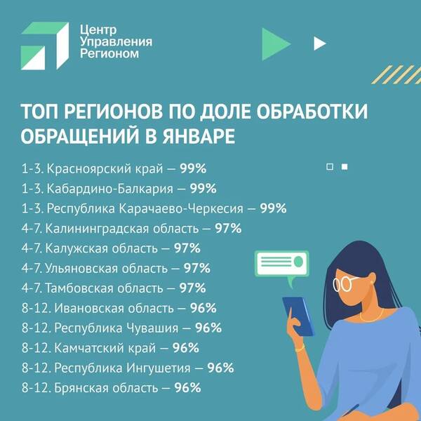 Брянский ЦУР лидирует в стране по обращению граждан