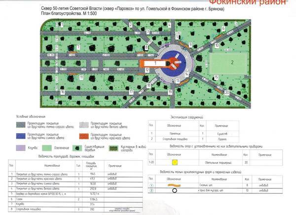 В Фокинском районе Брянска в рейтинговом голосовании лидирует сквер «Паровоз»