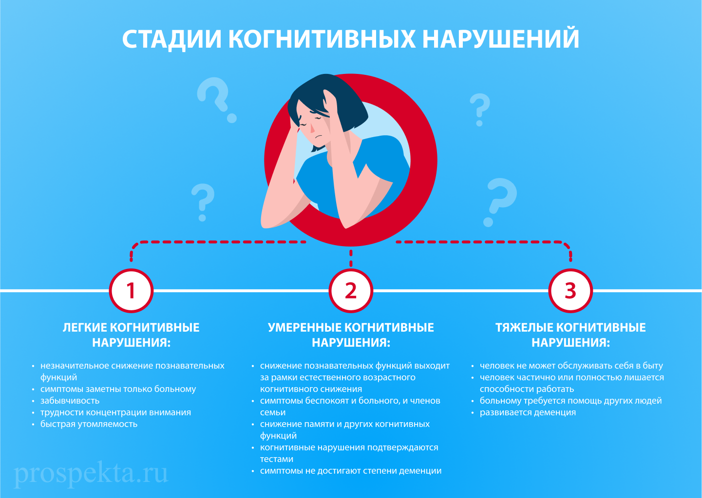 Жителям Брянщины рассказали об актуальности проблемы и методах диагностики когнитивных нарушений